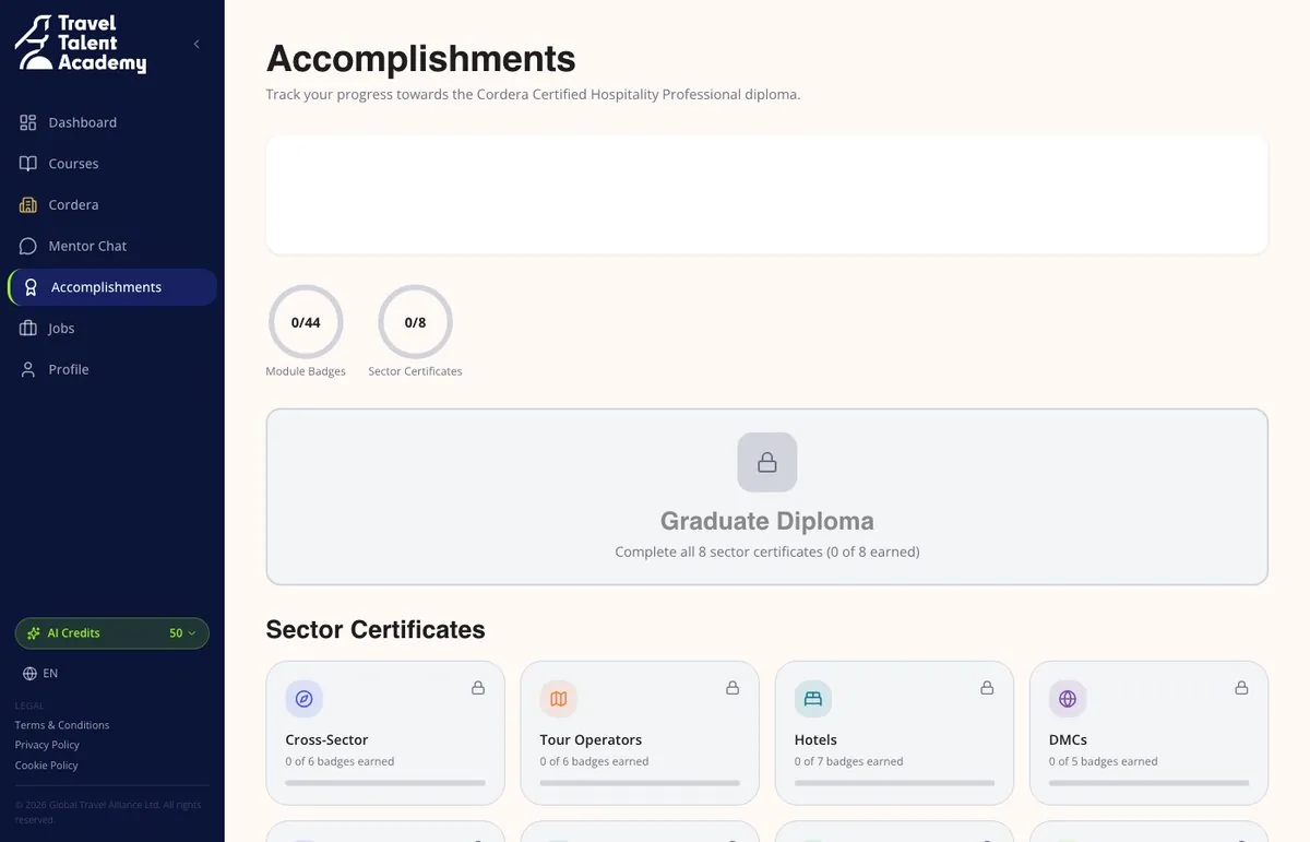 Learner accomplishments and progress dashboard